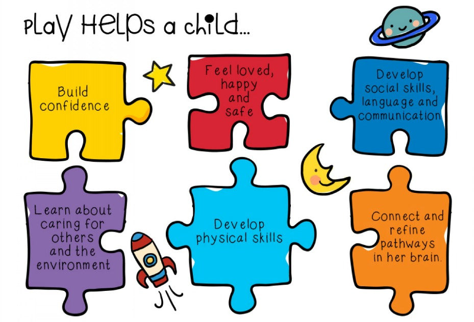 "Play Helps a Child" infographic | Nourish Baby